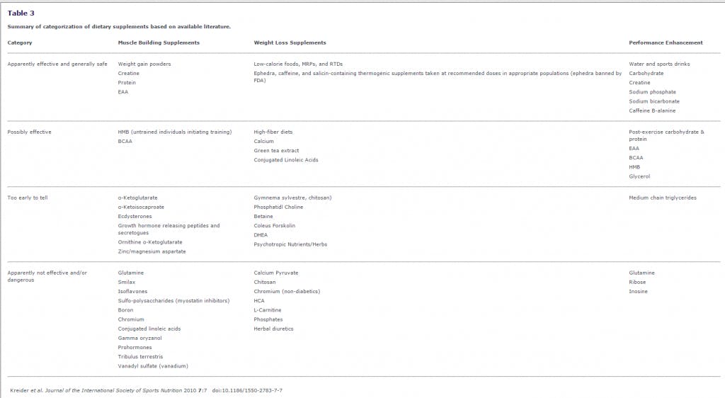 comprare integratori-bodybuilding