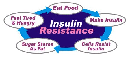 Insulino_resistenza